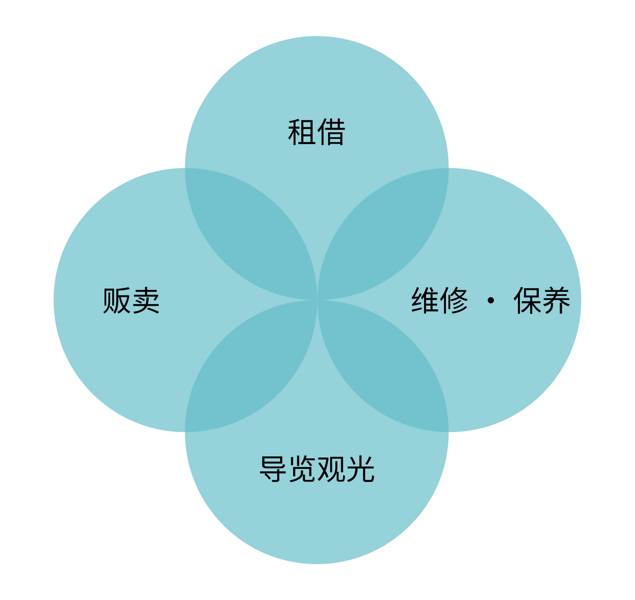 下方的图片2