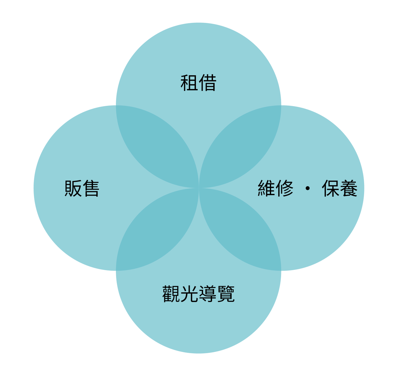 下方的圖片2